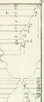 An illustration from I quattro libri dell'architettura di Andrea Palladio : ne quali dopo un breve trattato de' cinque ordini, e di quelli avvertimenti, che sono più necessarj nel fabbricare : si tratta delle case private, delle vie, dei ponti, delle piazze, dei xisti, e dei tempj (1790)
