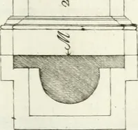 An illustration from I quattro libri dell'architettura di Andrea Palladio : ne quali dopo un breve trattato de' cinque ordini, e di quelli avvertimenti, che sono più necessarj nel fabbricare : si tratta delle case private, delle vie, dei ponti, delle piazze, dei xisti, e dei tempj (1790)