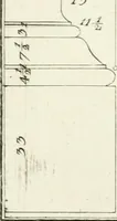 An illustration from I quattro libri dell'architettura di Andrea Palladio : ne quali dopo un breve trattato de' cinque ordini, e di quelli avvertimenti, che sono più necessarj nel fabbricare : si tratta delle case private, delle vie, dei ponti, delle piazze, dei xisti, e dei tempj (1790)
