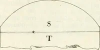 An illustration from I quattro libri dell'architettura di Andrea Palladio : ne quali dopo un breve trattato de' cinque ordini, e di quelli avvertimenti, che sono più necessarj nel fabbricare : si tratta delle case private, delle vie, dei ponti, delle piazze, dei xisti, e dei tempj (1790)