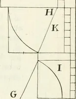 An illustration from I quattro libri dell'architettura di Andrea Palladio : ne quali dopo un breve trattato de' cinque ordini, e di quelli avvertimenti, che sono più necessarj nel fabbricare : si tratta delle case private, delle vie, dei ponti, delle piazze, dei xisti, e dei tempj (1790)
