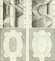 An illustration from I quattro libri dell'architettura di Andrea Palladio : ne quali dopo un breve trattato de' cinque ordini, e di quelli avvertimenti, che sono più necessarj nel fabbricare : si tratta delle case private, delle vie, dei ponti, delle piazze, dei xisti, e dei tempj (1790)