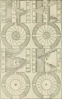 An illustration from I qvattro libri dell'architettvra (1601)