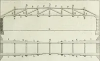 An illustration from I qvattro libri dell'architettvra di Andrea Palladio : ne' quali, dopo un breue trattato de' cinque ordini, & di quelli auertimenti, che sono piu necessarii nel fabricare; si tratta delle case private, delle vie, de i ponti, delle piazze, de i xisti, et de' tempij (1771)