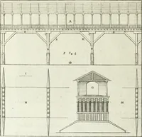 An illustration from I qvattro libri dell'architettvra di Andrea Palladio : ne' quali, dopo un breue trattato de' cinque ordini, & di quelli auertimenti, che sono piu necessarii nel fabricare; si tratta delle case private, delle vie, de i ponti, delle piazze, de i xisti, et de' tempij (1771)