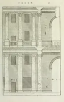 An illustration from I qvattro libri dell'architettvra di Andrea Palladio : ne' quali, dopo un breue trattato de' cinque ordini, & di quelli auertimenti, che sono piu necessarii nel fabricare; si tratta delle case private, delle vie, de i ponti, delle piazze, de i xisti, et de' tempij (1771)