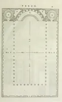 An illustration from I qvattro libri dell'architettvra di Andrea Palladio : ne' quali, dopo un breue trattato de' cinque ordini, & di quelli auertimenti, che sono piu necessarii nel fabricare; si tratta delle case private, delle vie, de i ponti, delle piazze, de i xisti, et de' tempij (1771)