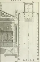 Picture 142 of 221 from I qvattro libri dell'architettvra di Andrea Palladio : ne' quali, dopo un breue trattato de' cinque ordini, & di quelli auertimenti, che sono piu necessarii nel fabricare; si tratta delle case private, delle vie, de i ponti, delle piazze, de i xisti, et de' tempij (1771), leaf 222