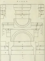 An illustration from I qvattro libri dell'architettvra di Andrea Palladio : ne' quali, dopo un breue trattato de' cinque ordini, & di quelli auertimenti, che sono piu necessarii nel fabricare; si tratta delle case private, delle vie, de i ponti, delle piazze, de i xisti, et de' tempij (1771)
