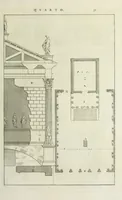 Picture 149 of 221 from I qvattro libri dell'architettvra di Andrea Palladio : ne' quali, dopo un breue trattato de' cinque ordini, & di quelli auertimenti, che sono piu necessarii nel fabricare; si tratta delle case private, delle vie, de i ponti, delle piazze, de i xisti, et de' tempij (1771), leaf 230