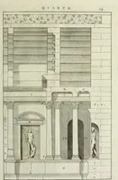 Picture 211 of 221 from I qvattro libri dell'architettvra di Andrea Palladio : ne' quali, dopo un breue trattato de' cinque ordini, & di quelli auertimenti, che sono piu necessarii nel fabricare; si tratta delle case private, delle vie, de i ponti, delle piazze, de i xisti, et de' tempij (1771), leaf 318