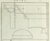 An illustration from I qvattro libri dell'architettvra di Andrea Palladio : ne' quali, dopo un breue trattato de' cinque ordini, & di quelli auertimenti, che sono piu necessarii nel fabricare; si tratta delle case private, delle vie, de i ponti, delle piazze, de i xisti, et de' tempij (1771)