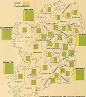 An illustration from Ireland: industrial and agricultural (1902)