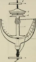An illustration from Ireland; industrial and agricultural (1902)