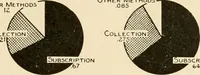 An illustration from Irrigation and religion; a study of religious and social conditions in two California counties (1922)