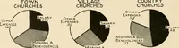 An illustration from Irrigation and religion; a study of religious and social conditions in two California counties (1922)