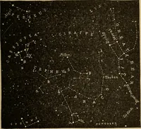 An illustration from Irving's catechism of astronomy (1905)