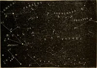 An illustration from Irving's catechism of astronomy (1905)