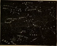 An illustration from Irving's catechism of astronomy (1905)