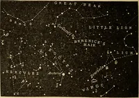 An illustration from Irving's catechism of astronomy (1905)