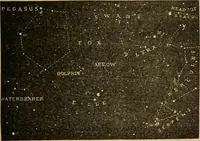 An illustration from Irving's catechism of astronomy (1905)