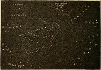 An illustration from Irving's catechism of astronomy (1905)