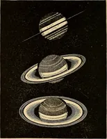 An illustration from Irving's catechism of astronomy (1905)