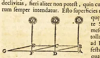 An illustration from Isaaci Vossi De motu marium et ventorum. Liber (1663)