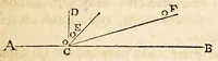 An illustration from Isaaci Vossi De motu marium et ventorum. Liber (1663)
