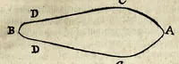 An illustration from Isaaci Vossii Variarum observationum liber (1685)