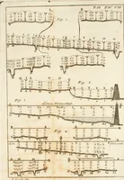 Picture 13 of 16 from Istituzioni d'architettura civile (1772), leaf 409