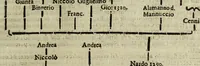 An illustration from Istoria genealogica delle famiglie nobili toscane et umbre (1668)