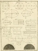 An illustration from Istruzioni elementari per indirizzo de' giovani allo studio dell' architettura civile : divise in libri tre', e dedicate alla maestà infinita di Dio Ottimo Massimo (1760)