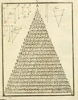 An illustration from Istruzioni elementari per indirizzo de' giovani allo studio dell' architettura civile : divise in libri tre', e dedicate alla maestà infinita di Dio Ottimo Massimo (1760)