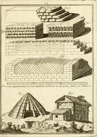 An illustration from Istruzioni elementari per indirizzo de' giovani allo studio dell' architettura civile : divise in libri tre', e dedicate alla maestà infinita di Dio Ottimo Massimo (1760)
