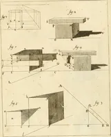 An illustration from Istruzioni elementari per indirizzo de' giovani allo studio dell' architettura civile : divise in libri tre', e dedicate alla maestà infinita di Dio Ottimo Massimo (1760)