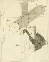 An illustration from Istruzioni elementari per indirizzo de' giovani allo studio dell' architettura civile : divise in libri tre', e dedicate alla maestà infinita di Dio Ottimo Massimo (1760)