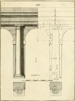 An illustration from Istruzioni elementari per indirizzo de' giovani allo studio dell' architettura civile : divise in libri tre', e dedicate alla maestà infinita di Dio Ottimo Massimo (1760)