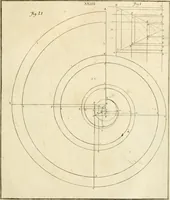 An illustration from Istruzioni elementari per indirizzo de' giovani allo studio dell' architettura civile : divise in libri tre', e dedicate alla maestà infinita di Dio Ottimo Massimo (1760)