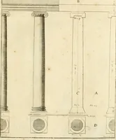An illustration from Istruzioni elementari per indirizzo de' giovani allo studio dell' architettura civile : divise in libri tre', e dedicate alla maestà infinita di Dio Ottimo Massimo (1760)