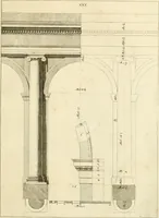 An illustration from Istruzioni elementari per indirizzo de' giovani allo studio dell' architettura civile : divise in libri tre', e dedicate alla maestà infinita di Dio Ottimo Massimo (1760)
