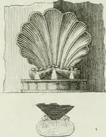An illustration from Itinerario figurato degli edifizi più rimarchevoli di Roma (1835)