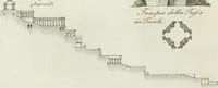 Picture 214 of 220 from Itinerario figurato degli edifizi più rimarchevoli di Roma (1835), leaf 212
