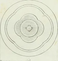 An illustration from Itinerario figurato degli edifizi più rimarchevoli di Roma (1835)