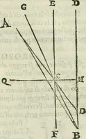Picture 48 of 57 from I tre libri della perspettiva commvne (1593), leaf 102