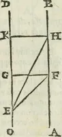 Picture 56 of 57 from I tre libri della perspettiva commvne (1593), leaf 108