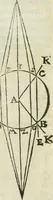 Picture 57 of 57 from I tre libri della perspettiva commvne (1593), leaf 110