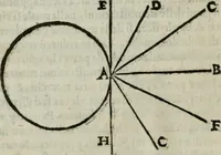 Picture 3 of 57 from I tre libri della perspettiva commvne (1593), leaf 21