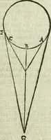 Picture 4 of 57 from I tre libri della perspettiva commvne (1593), leaf 22