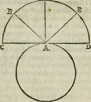 Picture 6 of 57 from I tre libri della perspettiva commvne (1593), leaf 25
